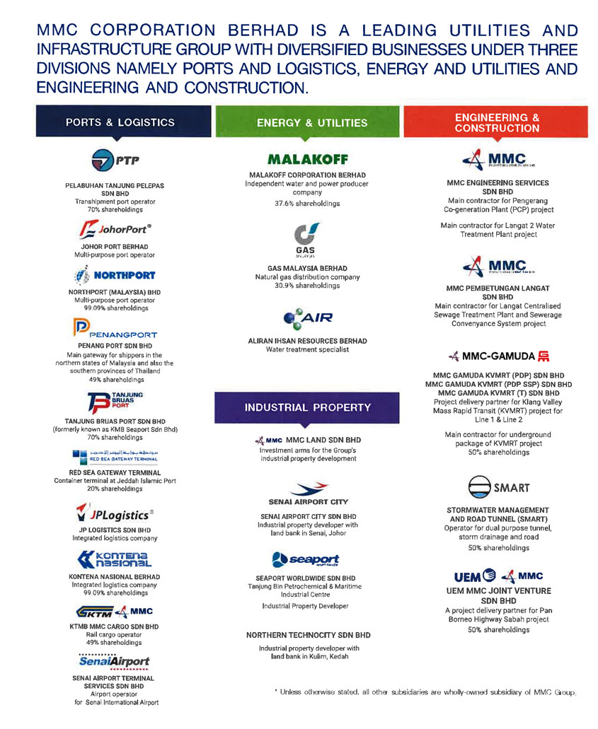 MMC-Group-Structure-2017.jpg MMC-Group-Structure-2017.jpg